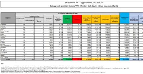 Coronavirus In Italia Il Bollettino Di Oggi 14 Settembre 18854 Nuovi