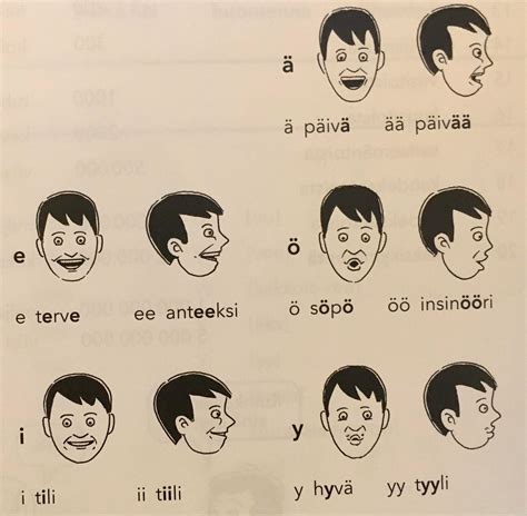 Finnish pronunciation can give you nightmares : r/languagelearning