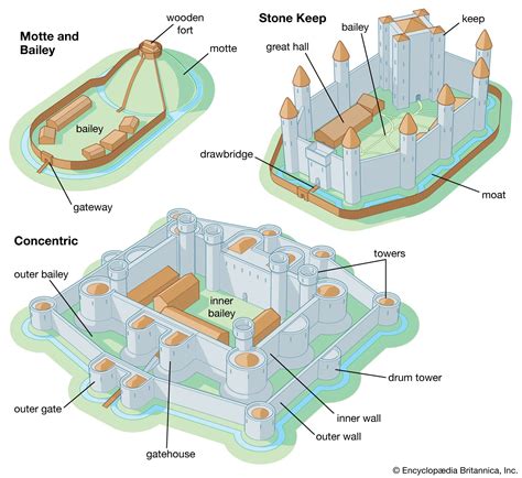 castle definition history types facts britannica