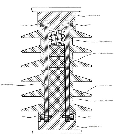 Lightning Arresters: Types And All Other Info You Need To Know