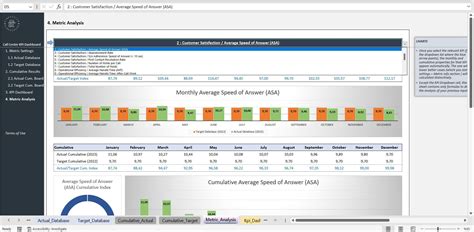 Call Center Kpi Dashboard Excel Template Excel Kpi Report Template Dynamic Reporting Dashboard