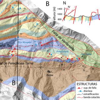 Mapa geológico de la zona de estudio El corte geológico N S según la