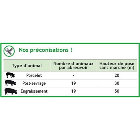 Tétine d abreuvement pour cochon Spécial Porcelet