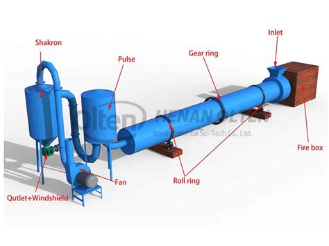 Rotary Drum Dryer Charcoal Making Machine