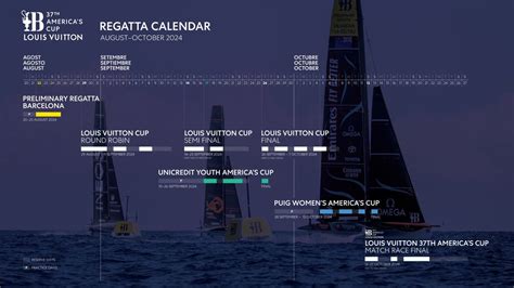 Just Six Months To Go Until The Americas Cup 2024 Yachting News