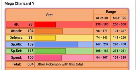 Set of the Day: Mega Charizard Y | Pokémon Amino