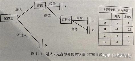 《竞争优势：透视企业护城河》读书笔记（三） 知乎