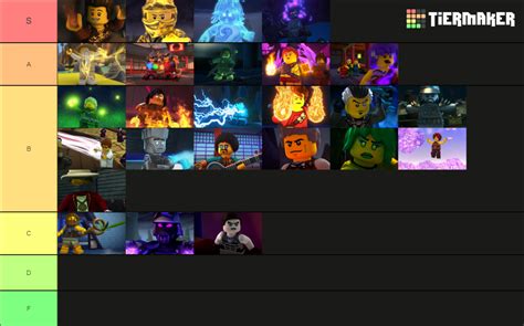 Ninjago Elemental Powers Tier List (Community Rankings) - TierMaker