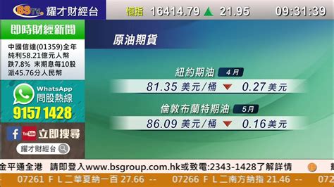 耀才財經台 開市錦囊 林芷彤 － 道指升477點收市 標普500指數創新高 Youtube