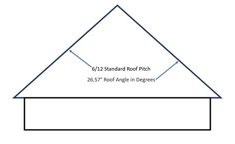 Roof Pitchdegrees Conversion Calculator Tables And Guide