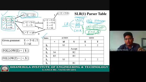 Lr Itemsets And Introduction To Clr Parser With Examples Youtube