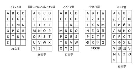 70以上 アルファベットクイズ 337928 アルファベットクイズ 小学校