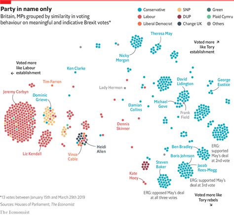 Brexit Voting Divisions Flowingdata