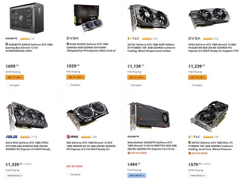 GPU Prices Skyrocket Breaking The Entire DIY PC Market Extremetech