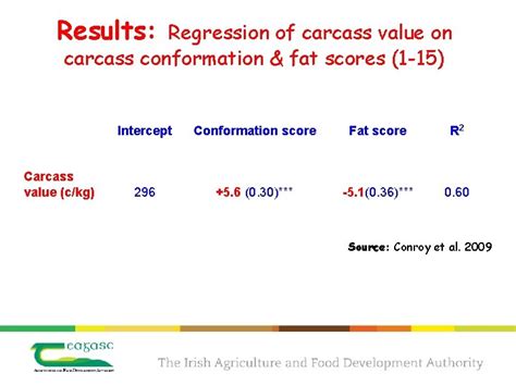 Predicting Beef Carcass Meat Fat Bone Proportions From