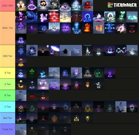 Sol S Rng Unlimited Auras Tier List Community Rankings Tiermaker