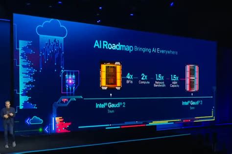 Intel Unveil AI Supercomputer With 5th Gen Xeon Gaudi 2 Chips Talks