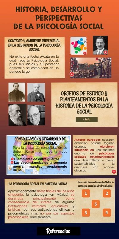 Historia Desarrollo Y Perspectivas De La Psicolog A Social Infograf A