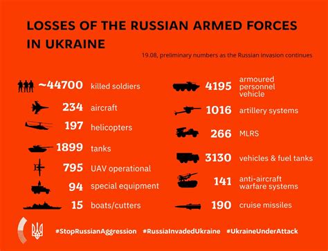 UKR Embassy In Thailand On Twitter 177 Days Of Full Scale