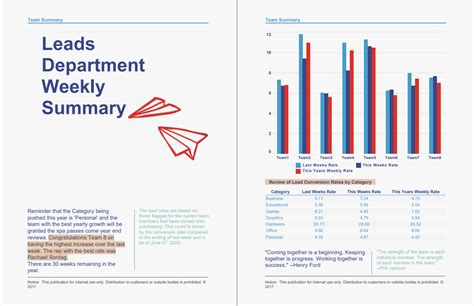 How To Create A Leads Summary Report