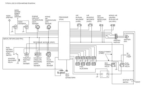 Ford Eec Iv Schematic Connectionsdarelo