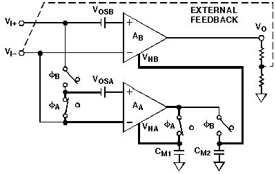 Demystifying Auto-Zero Amplifiers-Part 1 | Analog Devices