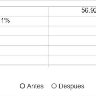 Fuente Elaboración propia con datos del ijz 2020 Download