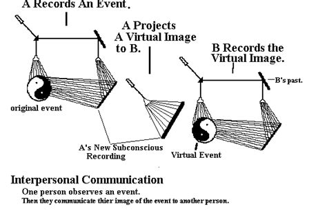 Hologram Communications Promoting Holograms Holistic Health And