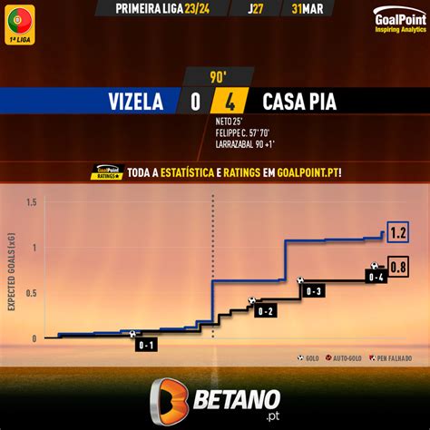 A equipa da 27ª Jornada da Primeira Liga 23 24 GoalPoint