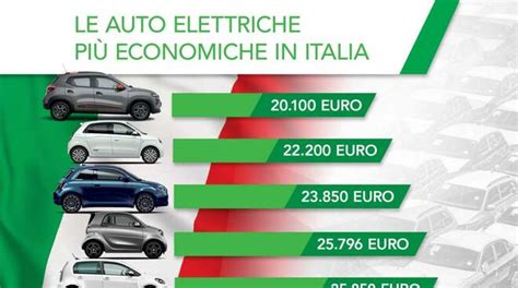 Ecobonus Fino A 7 500 Euro Per Auto Elettriche Ed Ibride Ecco A Chi