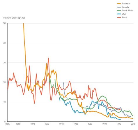 Épuisement des ressources naturelles EcoInfo