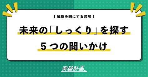 未来の「しっくり」を探す5つの問いかけ｜たけうちのぶお｜突破計画｜note