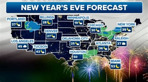 New Years In The Clear With Mild Conditions For Times Square