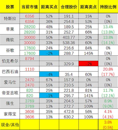 本周实盘 20240217（美股篇）：改变世界的，和世界改变不了的 写在前面：各位春节快乐，我春节期间休假放松，因此停更了一周。a股没开市所以