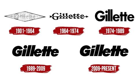 Gillette Logo | Symbol, History, PNG (3840*2160)