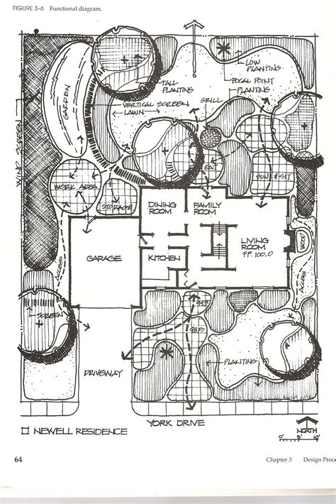 Landscape Architecture Design Process Steps - Landscape Architecture ...