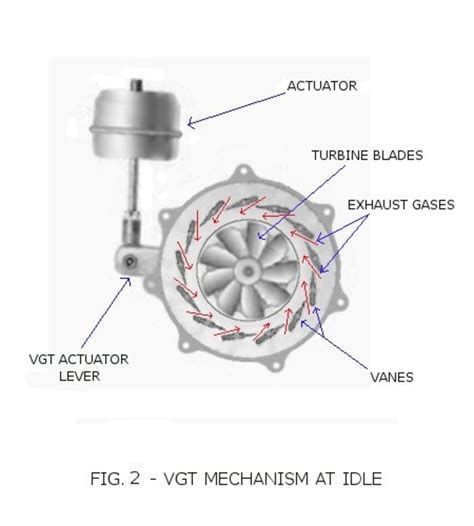 VGT Vs Fixed Vane Turbo Swap: Is There A Clear-Cut Winner?, 45% OFF