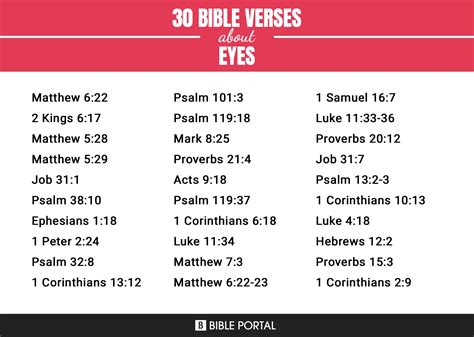 126 Bible Verses About Eyes