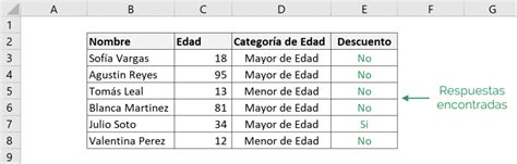 Funci N Si En Excel Ideasjean