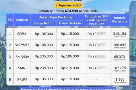 Kjp Plus Tahap Bulan Agustus Sudah Cair Cek Daftar Nama