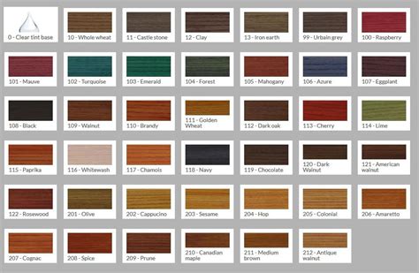 Benjamin Moore Interior Stain Color Chart Brokeasshome