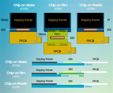 [learn Display] 53 Cog Cof Cop