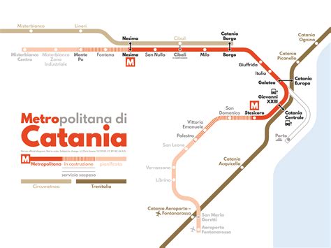 Metropolitana Di Catania Now And Then I Have Tried To Show The