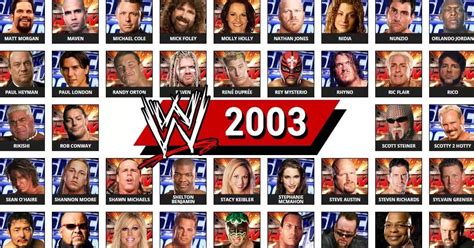 WWE List of Faces & Heels: Roster Breakdown (2003)