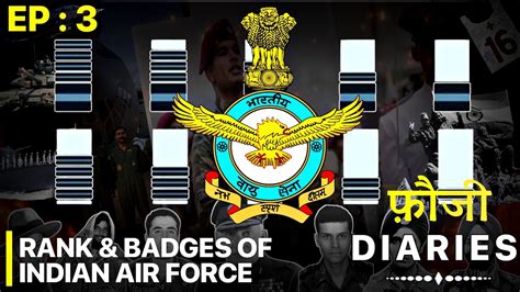 Indian Air Force Ranks and Insignia | Know Different Ranks in IAF Fauji ...