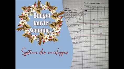 Budget Des Enveloppes Bilan Semaine Janvier Youtube