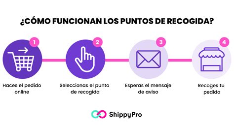 Qué Son Los Puntos De Recogida Y Cómo Benefician A Tu Ecommerce