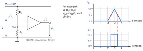 Comparador de Tensão Learnchannel TV