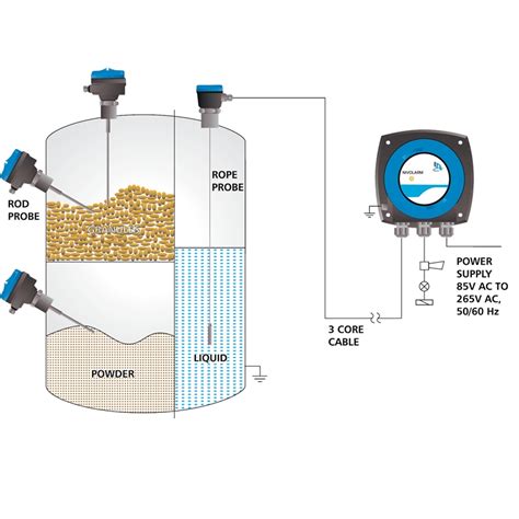 Capacitance Liquid Level Switch Installation