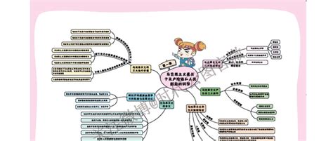 25政治丨徐涛思维导图 考研工具站